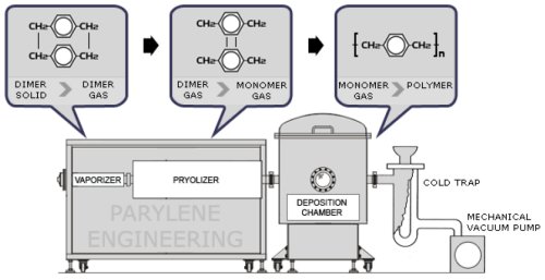 Process Equipment Graphic